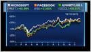 7 most valuable US tech companies added a combined $3.4T in market cap in 2020: Apple gained ~$1T, Amazon $710B, Microsoft $480B, Alphabet $268B, Facebook $193B (Ari Levy/CNBC)